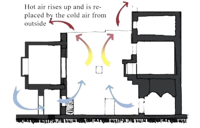 Ancient Indian Architectural Wisdom