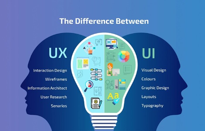 Visual Communication Course