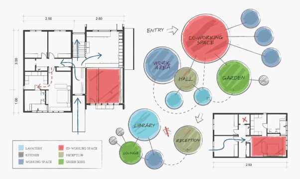 Interior design course