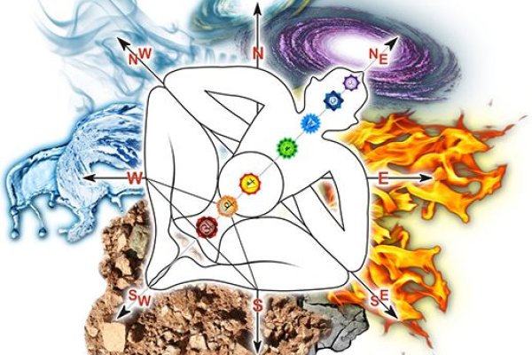 Scientific Vastu Course 1